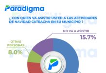 Hondureños optan por la familia para asistir a actividades navideñas, según encuestadora Paradigma