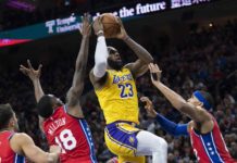 James es tercer máximo encestador en la historia de la NBA con 33.655 puntos