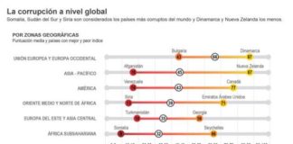 El «gran dinero» y las guerras, catalizadores de la corrupción, según TI
