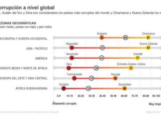 El «gran dinero» y las guerras, catalizadores de la corrupción, según TI