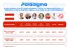 Luis Zelaya y Eduardo Maldonado en la preferencia de las generaciones si hoy fueran elecciones internas, según encuesta Paradigma