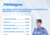 Un 16 % de la población confía en la Policía para combatir la corrupción y 47 % en ninguna institución, según encuesta Paradigma