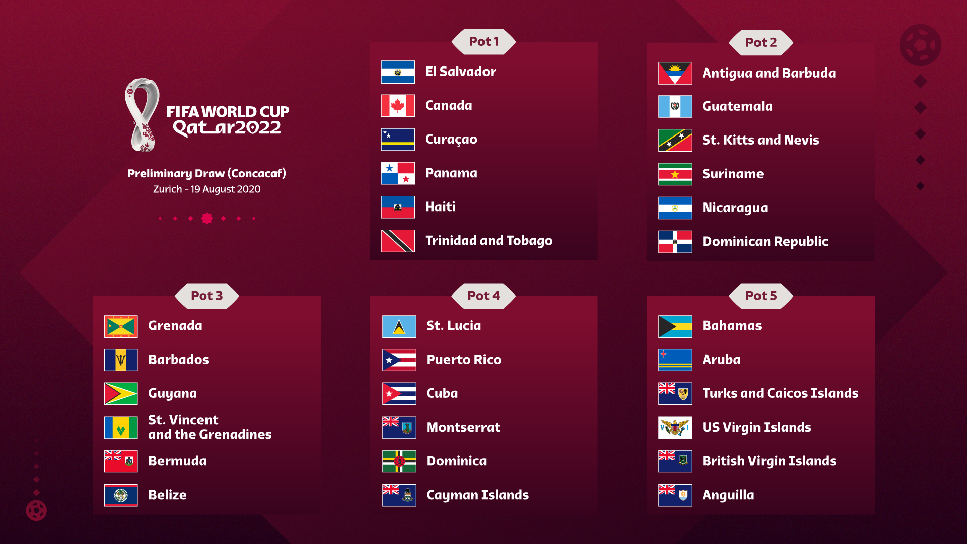 Sorteo de Concacaf rumbo a Qatar 2022 Diario Paradigma