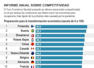 Las economías de A.Latina, poco preparadas para la recuperación postcovid Economia Latinoamerica Covid