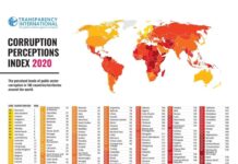 Honduras ocupa el segundo lugar de corrupción en Centroamérica según Transparencia Internacional