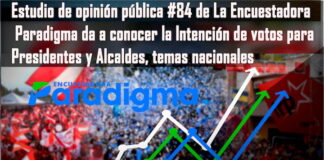 Estudio # 84 de la Encuestadora Paradigma Evaluación del Gobierno en la Pandemia COVID-19