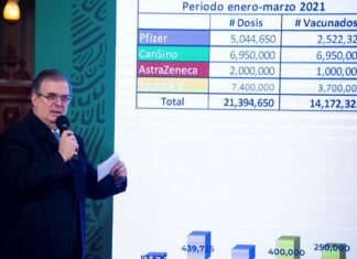 El freno en el arribo de vacunas pone a México en una posición delicada