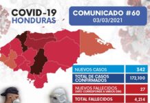 Honduras supera 4 mil 214 decesos a nivel nacional según informe de Sinager