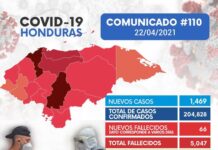 Casos de covid-19 aumentan a 204.828 al confirmarse otros 1.469 contagios en Honduras