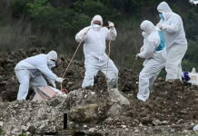 Honduras acumula 232.141 contagios y 6.134 muertos por Covid-19