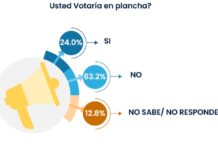 El CNE recuerda que hoy vence plazo para publicar encuestas electorales