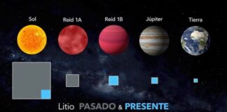 Descubren una enana marrón que conserva litio que nunca será destruido