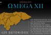 Operación Omega XII deja 425 detenidos y 545 requerimientos fiscales