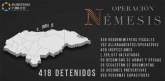 Más de 400 detenidos y requerimientos fiscales deja Operación Némesis