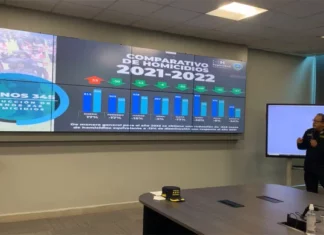 La Policía Nacional proyecta cerrar el 2022 con una tasa de homicidio de 36.75% por cada 100 mil habitantes