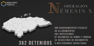 Ministerio Público informó que la Operación «Némesis X» dejó 362 detenidos y 486 requerimientos