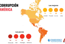 Según informe publicado por Transparencia Internacional, Honduras es el cuarto país más corrupto de América Latina y el segundo de Centroamérica