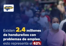 Hay 2.4 millones de hondureños con problemas de empleo, revela el Cohep