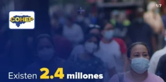 Hay 2.4 millones de hondureños con problemas de empleo, revela el Cohep