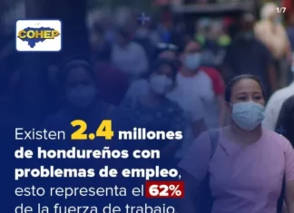 Hay 2.4 millones de hondureños con problemas de empleo, revela el Cohep