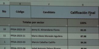 Junta Proponente da a conocer los nombres de los 5 candidatos a fiscal general y adjunto del MP