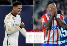 Real Madrid recupera el liderato de LaLiga tras empate del Girona