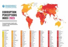 Honduras figura dentro de los cuatro países latinoamericanos con mayor índice de percepción de corrupción
