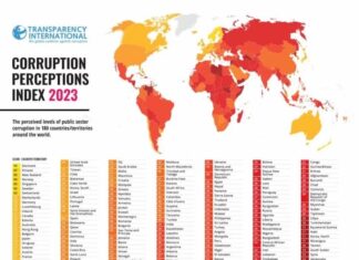 Honduras figura dentro de los cuatro países latinoamericanos con mayor índice de percepción de corrupción