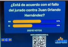 Encuesta entre HCH y la firma ESMEC revela que el 59% de la población no está de acuerdo con el fallo del jurado contra Juan Orlando Hernández