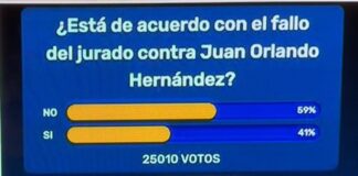 Encuesta entre HCH y la firma ESMEC revela que el 59% de la población no está de acuerdo con el fallo del jurado contra Juan Orlando Hernández