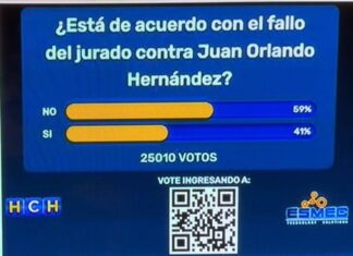 Encuesta entre HCH y la firma ESMEC revela que el 59% de la población no está de acuerdo con el fallo del jurado contra Juan Orlando Hernández