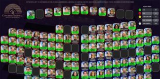 El Congreso Nacional aprueba Ley del Fondo de Reserva Laboral