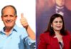 Rixi Moncada y Nasry Asfura lideran las preferencias electorales en Honduras entre Marzo y Mayo del 2024; revela estudio de la Encuestadora Paradigma