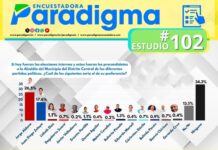 Jorge Aldana lidera preferencia política en la capital según estudio 102 de la Encuestadora Paradigma