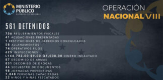 MP reporta que la Operación Nacional VIII dejó más de 500 detenidos y 700 requerimientos fiscales