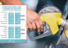 Los precios de los combustibles experimentarán un fuerte incremento a partir del próximo lunes