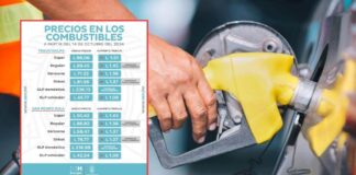 Los precios de los combustibles experimentarán un fuerte incremento a partir del próximo lunes