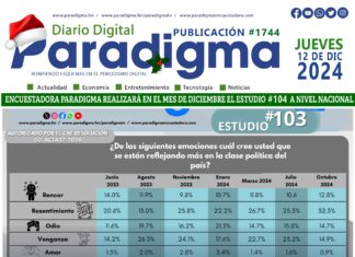 Portada del día 12/12/2024