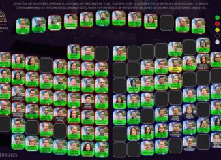 Congreso Nacional aprueba préstamo de $300 millones para la construcción de la represa El Tablón