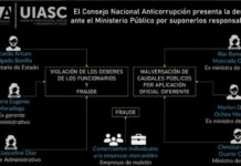 El CNA informó que la denuncia contra altos funcionarios del actual gobierno ya está en manos del Ministerio Público
