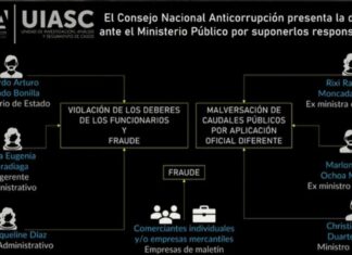 El CNA informó que la denuncia contra altos funcionarios del actual gobierno ya está en manos del Ministerio Público