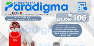 Quintín Soriano, José Anibal y Carlos Miranda mantienen liderazgo contundente para su reelección, según el estudio #106 de la Encuestadora Paradigma