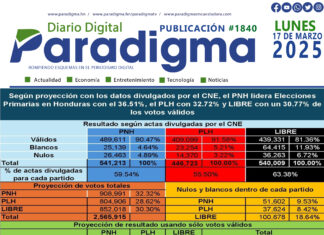 Portada del día 17/03/2025