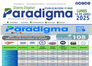 Portada del día 14/04/2025