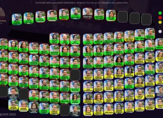 ¡No vendrá! Congreso Nacional no aprueba reformas para la instalación de la CICIH