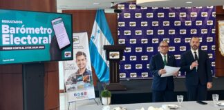 Barómetro Electoral 2025: 94.8 % de empresarios respaldan un cambio de gobierno; oficialismo responde y defiende continuidad