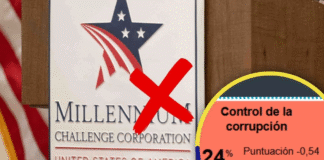 ¡Por la corrupción! Honduras queda nuevamente fuera de la Cuenta del Milenio