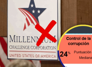 ¡Por la corrupción! Honduras queda nuevamente fuera de la Cuenta del Milenio