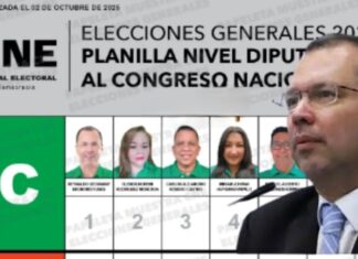Reynaldo Ekónomo retoma fuerza en Cortés y se consolida como una de las cartas clave de la Democracia Cristiana