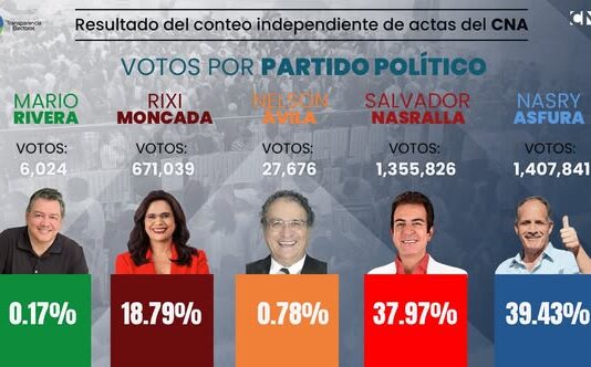 El CNA presenta los resultados de su conteo independiente de actas de las elecciones generales de 2025.